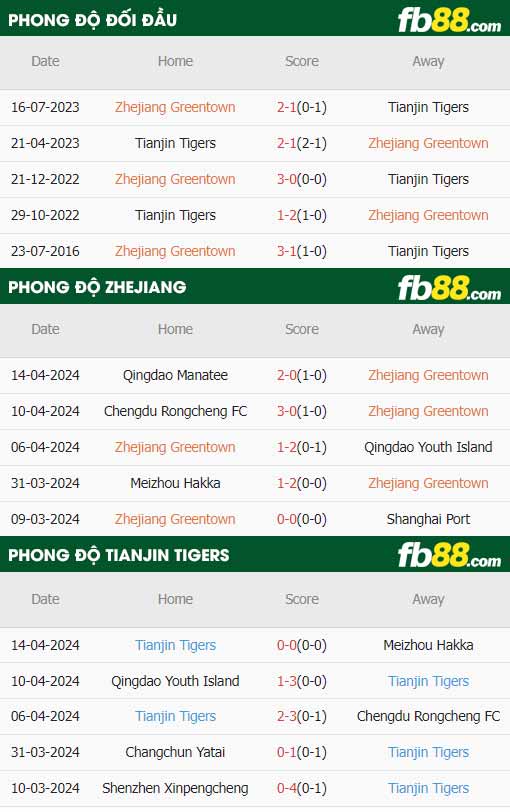 fb88-thông số trận đấu Zhejiang vs Tianjin Jinmen