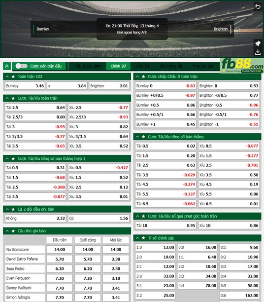 Fb88 tỷ lệ kèo trận đấu Burnley vs Brighton