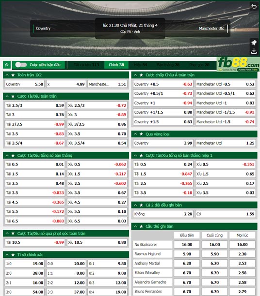 Fb88 tỷ lệ kèo trận đấu Coventry vs Man Utd