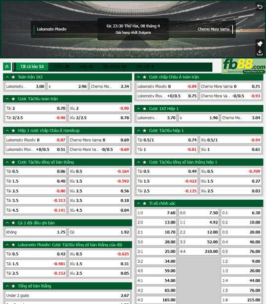 Fb88 tỷ lệ kèo trận đấu Lokomotiv Plovdiv vs Cherno More Varna