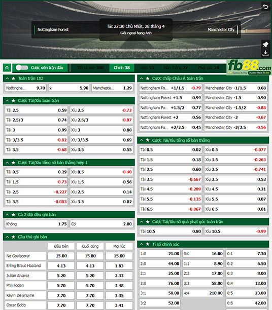 Fb88 tỷ lệ kèo trận đấu Nottingham vs Man City