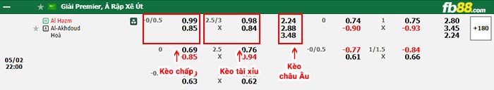 fb88-bảng kèo trận đấu Al Hazem vs Al-Akhdoud