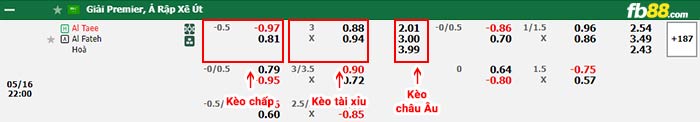 fb88-bảng kèo trận đấu Al-Tai vs Al-Fateh