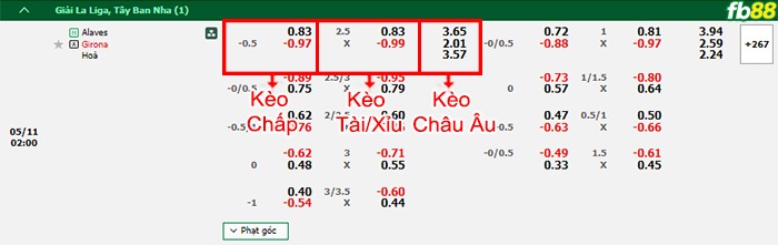 Fb88 bảng kèo trận đấu Alaves vs Girona