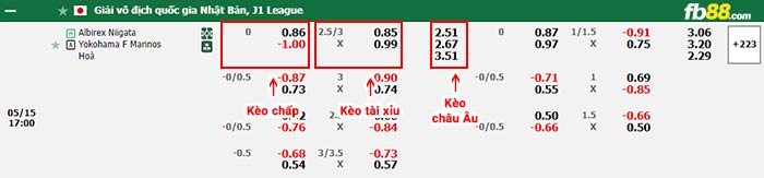 fb88-thông số trận đấu Gwangju vs Ulsan