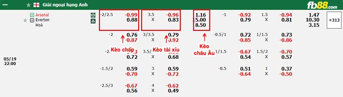 fb88-bảng kèo trận đấu Arsenal vs Everton
