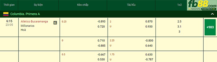 Fb88 bảng kèo trận đấu Atletico Bucaramanga vs Millonarios