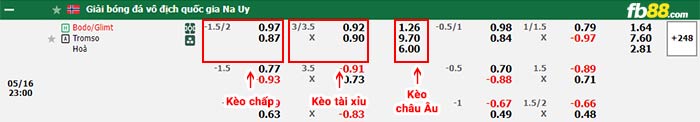 fb88-thông số trận đấu Al-Tai vs Al-Fateh