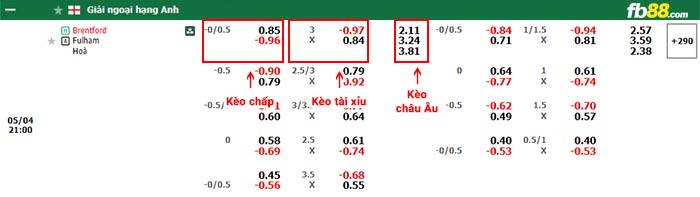 Đặt cược trận này tại bóng đá FB88. Nhận ngay khuyến mãi 2 triệu đồng 
+ thẻ cào 50k –> Nạp rút tiền thắng về trực tiếp thẻ ATM