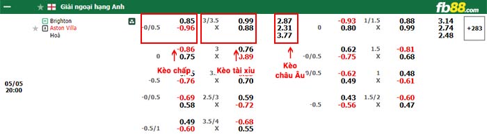 fb88-bảng kèo trận đấu Brighton vs Aston Villa