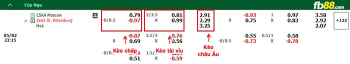 fb88-bảng kèo trận đấu CSKA Moscow vs Zenit