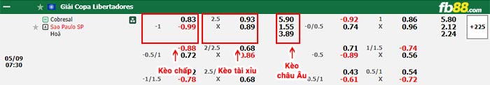 fb88-bảng kèo trận đấu Cobresal vs Sao Paulo