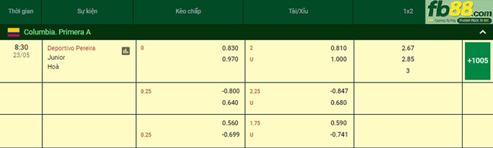 Fb88 bảng kèo trận đấu Deportivo Pereira vs Junior FC