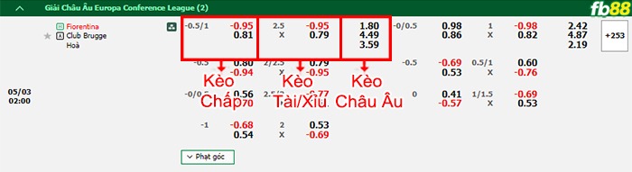 Fb88 bảng kèo trận đấu Fiorentina vs Club Brugge
