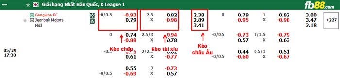 fb88-bảng kèo trận đấu Gangwon vs Jeonbuk