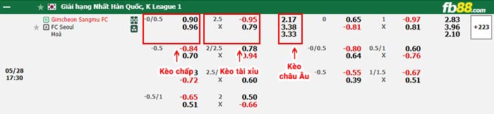 fb88-bảng kèo trận đấu Gimcheon Sangmu vs FC Seoul