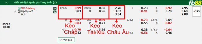 Fb88 bảng kèo trận đấu Goteborg vs Mjallby