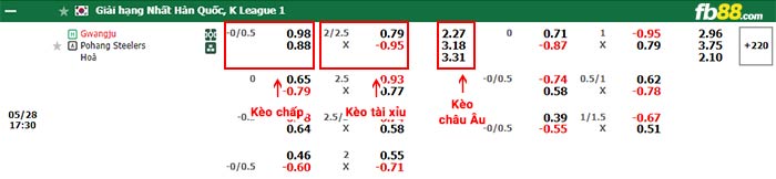 fb88-bảng kèo trận đấu Gwangju vs Pohang