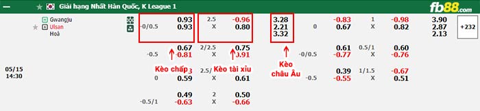 fb88-bảng kèo trận đấu Gwangju vs Ulsan