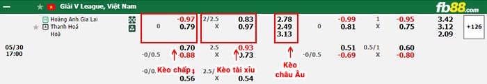 fb88-bảng kèo trận đấu HAGL vs Thanh Hóa