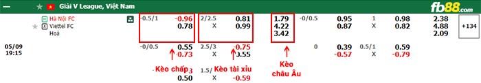 fb88-bảng kèo trận đấu Hà Nội vs Viettel