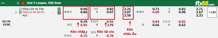 fb88-bảng kèo trận đấu Hà Tĩnh vs CAHN