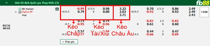 Fb88 bảng kèo trận đấu Hacken vs Malmo