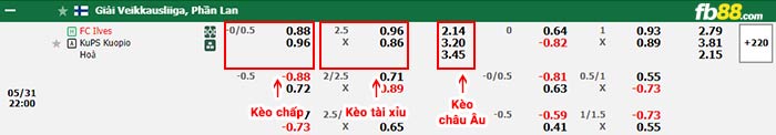 fb88-bảng kèo trận đấu Ilves Tampere vs KuPS