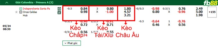 Fb88 bảng kèo trận đấu Independiente Santa Fe vs Once Caldas