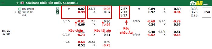 fb88-bảng kèo trận đấu Jeju vs Suwon