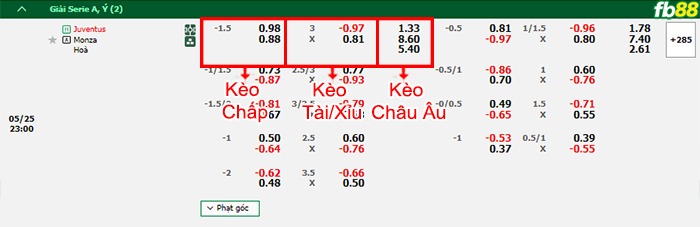 Fb88 bảng kèo trận đấu Juventus vs Monza