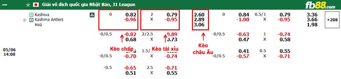 fb88-thông số trận đấu Gamba Osaka vs Cerezo Osaka