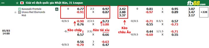 fb88-bảng kèo trận đấu Kawasaki Frontale vs Urawa Reds