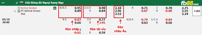 fb88-bảng kèo trận đấu