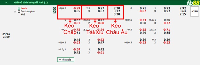 fb88-thông số trận đấu Getafe vs Mallorca