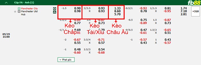 Fb88 bảng kèo trận đấu Man City vs Man Utd