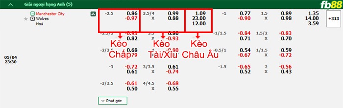 Fb88 thông số trận đấu Girona vs Barcelona