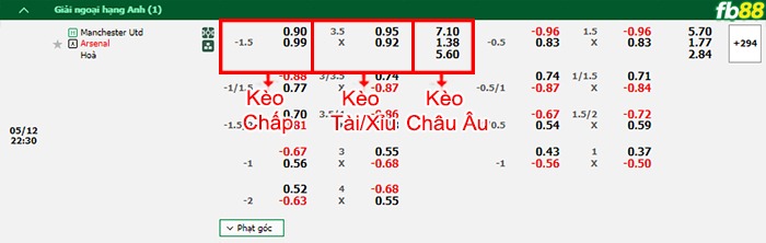Fb88 bảng kèo trận đấu Man Utd vs Arsenal