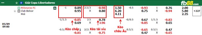 fb88-bảng kèo trận đấu Millonarios vs Bolivar