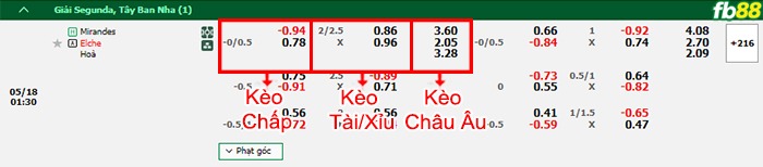 Fb88 bảng kèo trận đấu Mirandes vs Elche