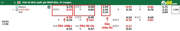 fb88-thông số trận đấu Kawasaki Frontale vs Urawa Reds