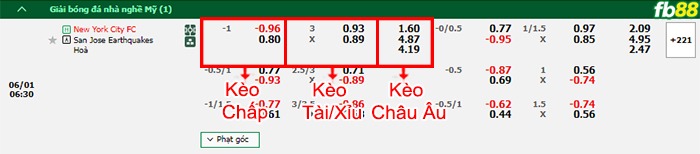 Fb88 bảng kèo trận đấu New York City vs San Jose