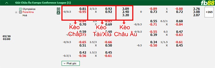 Fb88 bảng kèo trận đấu Olympiacos vs Fiorentina