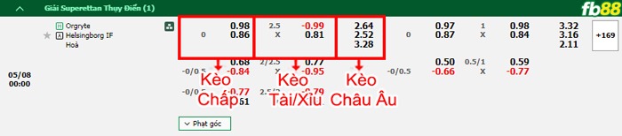 Fb88 bảng kèo trận đấu Orgryte vs Helsingborgs