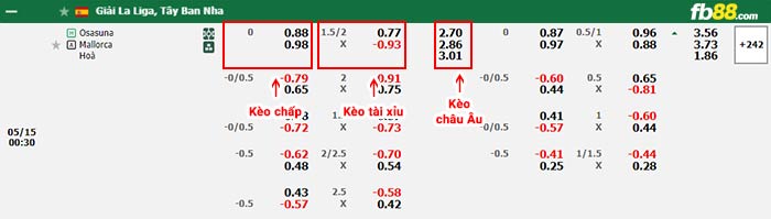 fb88-bảng kèo trận đấu Osasuna vs Mallorca