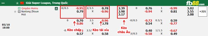 fb88-bảng kèo trận đấu