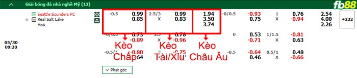 Fb88 bảng kèo trận đấu Seattle Sounders vs Salt Lake