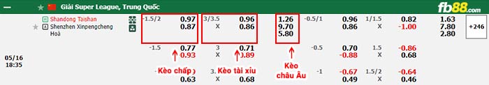 fb88-bảng kèo trận đấu Shandong Taishan vs Shengzhen