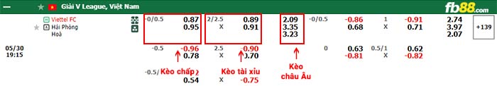 fb88-thông số trận đấu Hà Tĩnh vs CAHN