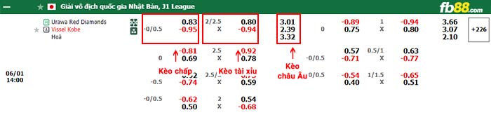 fb88-thông số trận đấu Kashima Antlers vs Yokohama F Marinos